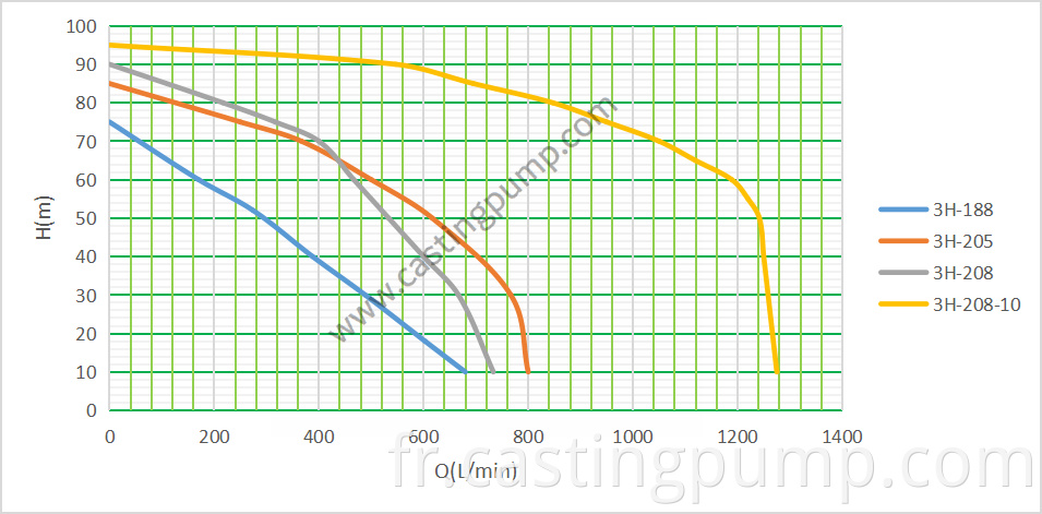 Heavy Casting Iron Belt Pulley Pump 2